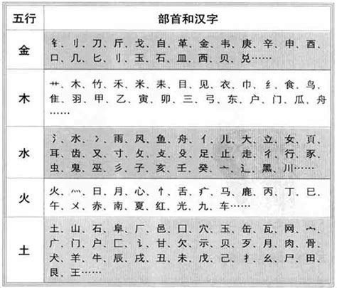 芸五行|【芸】字简体/繁体/康熙字典【笔画】【五行】【释义】对照表